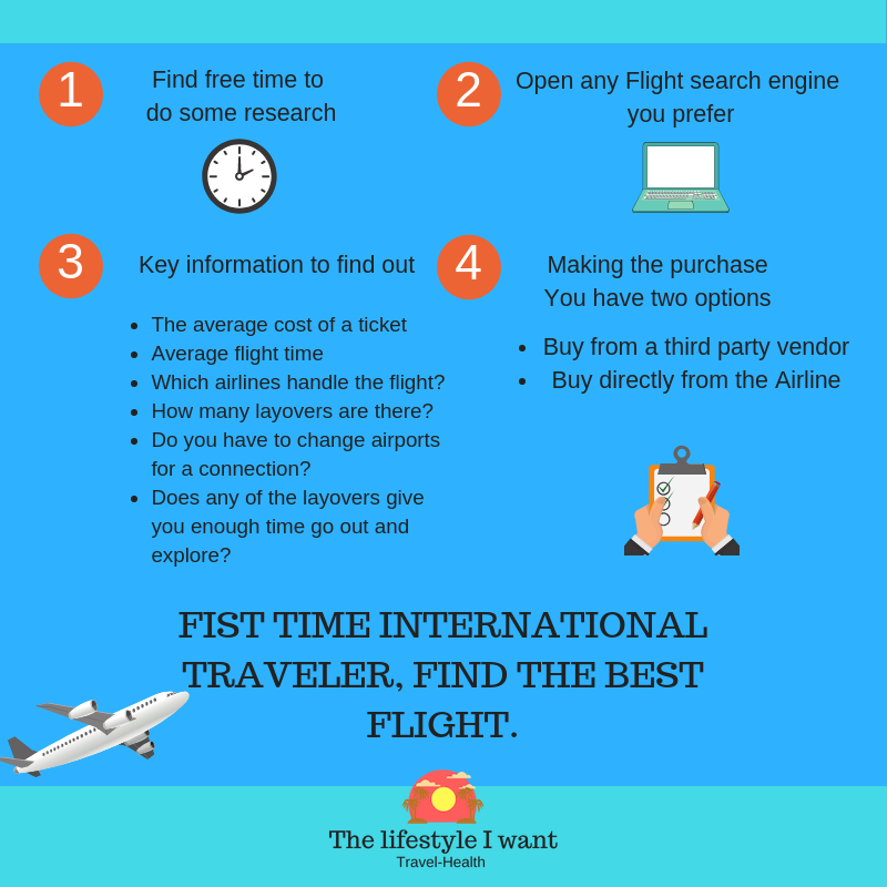 Info graphic, How to find the best deal for international flights