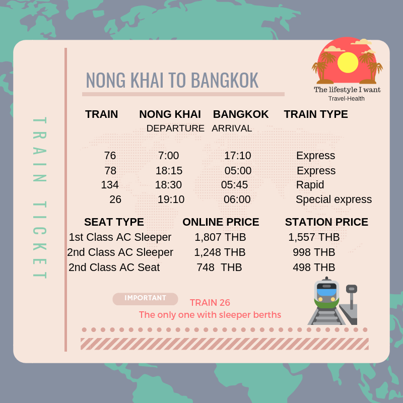 Train timetable and prices Nong Khai to Bangkok