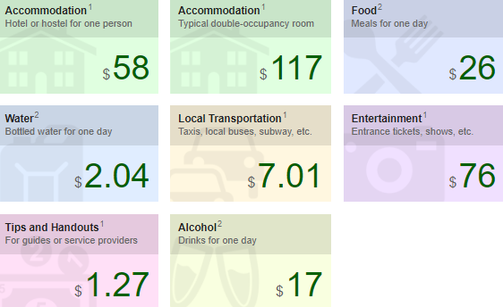 Cost_of_accommodation,_transportation_and_food_in_Hong_Kong